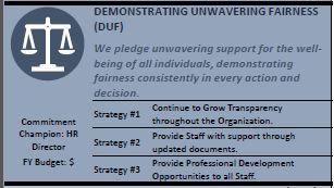 Demonstrating Unwavering Fairness