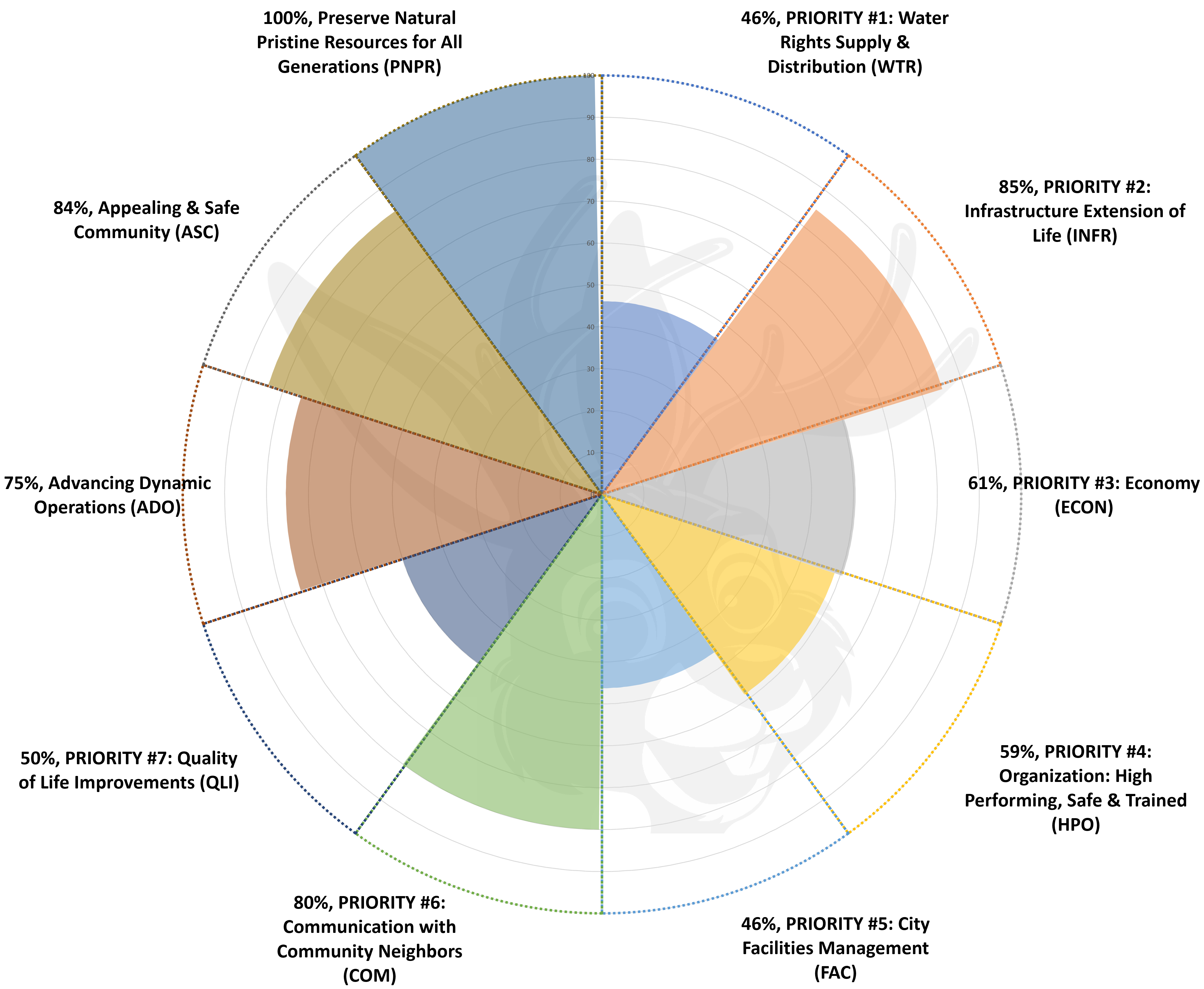 20260122 Polar Graph