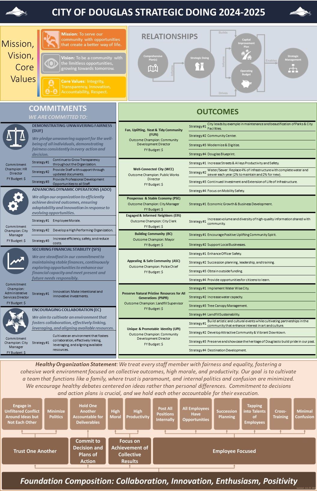 20240729 Strategic Doing Infographic (Ledger, Portrait)